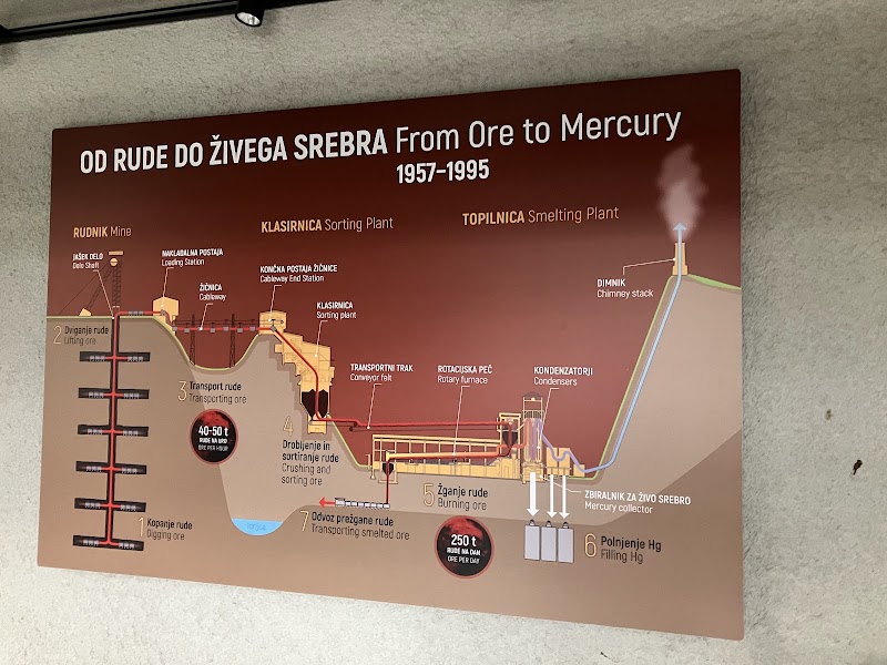 Smelting Plant UNESCO WHS in Idrija